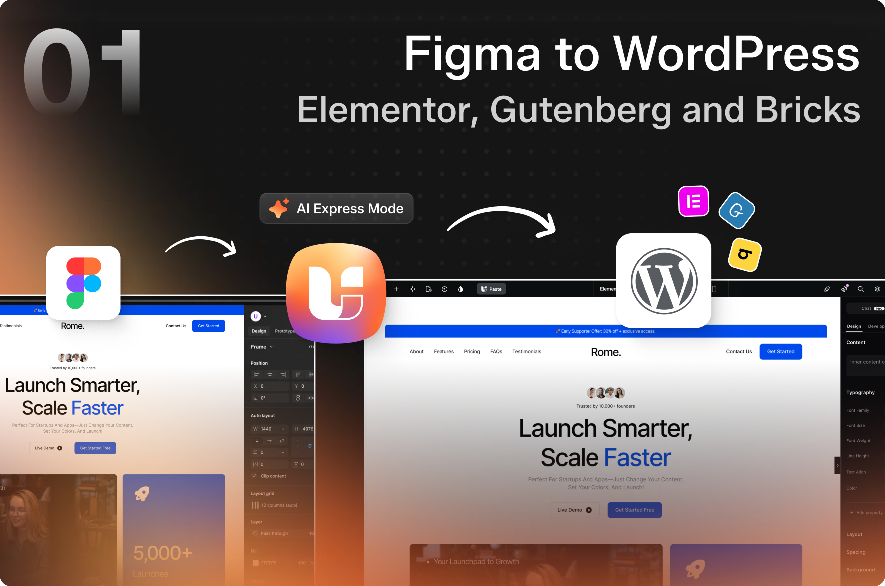 Figma to WordPress : Convert any Figma design into editable Elementor, Gutenberg and Bricks, with AI Express Mode