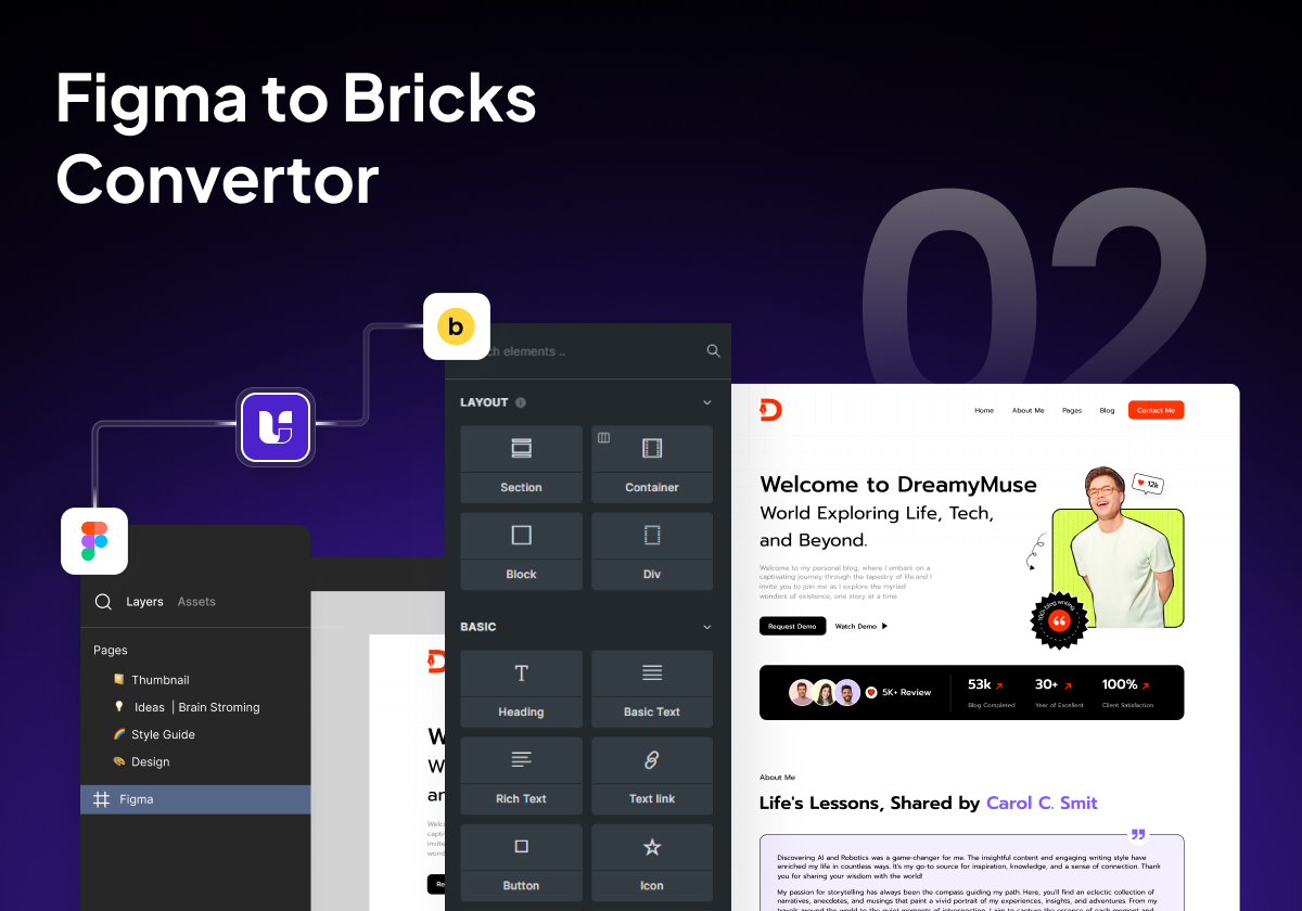 Figma to Bricks Builder Convertor