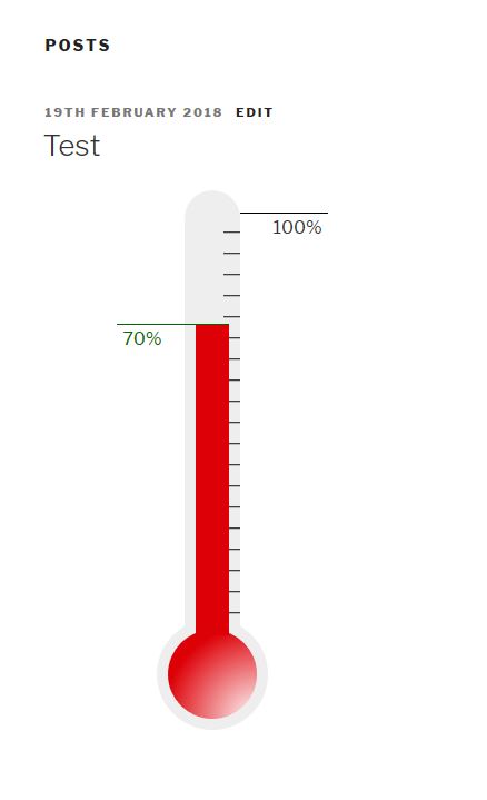 Screenshot of thermometer meter type on front-end