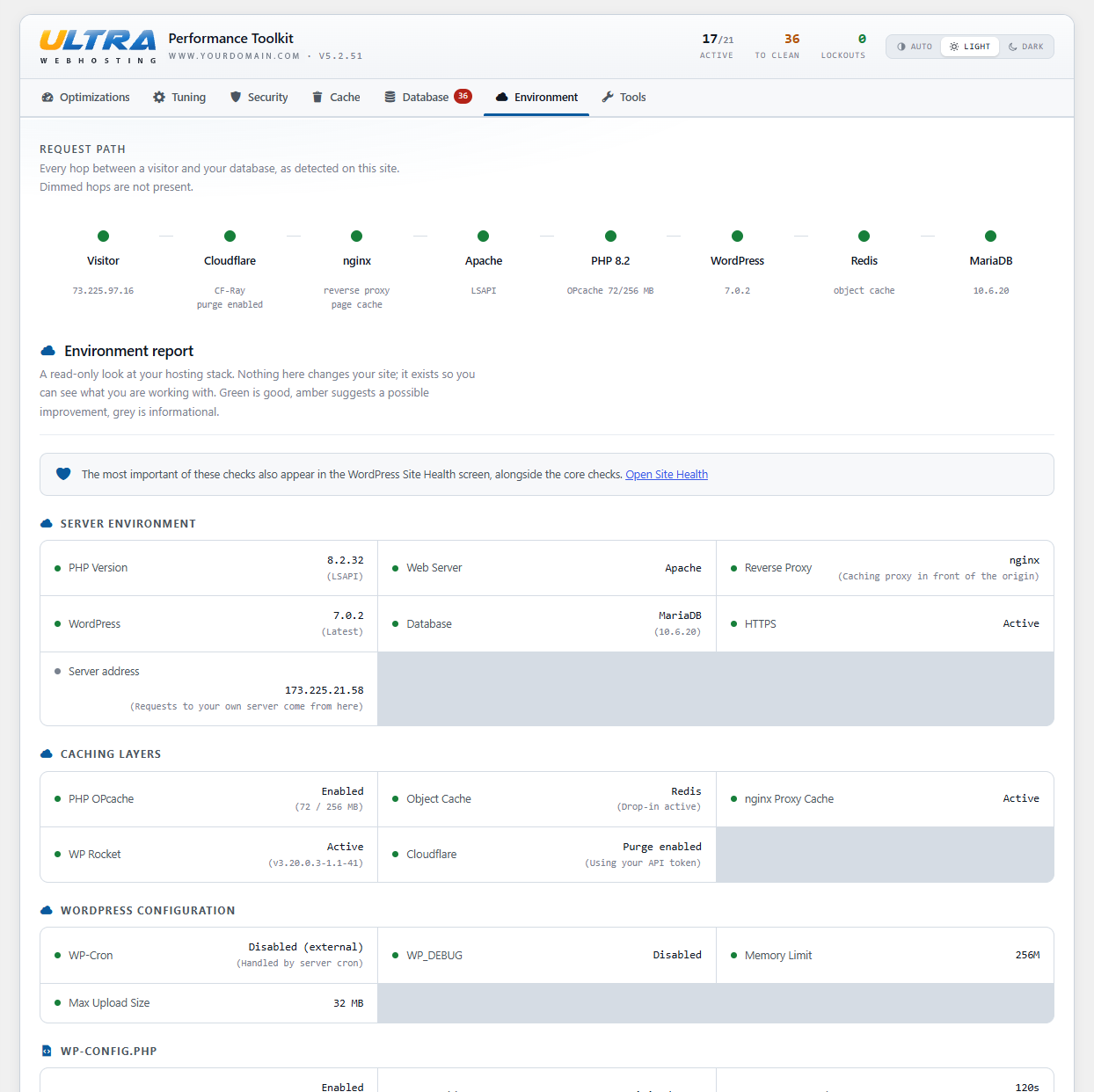 The Environment tab: the path a request takes through your stack, and the graded report beneath it.
