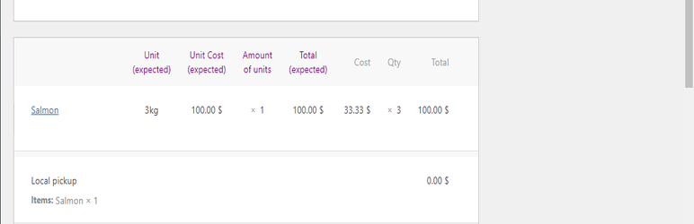 Unit Price for WooCommerce
