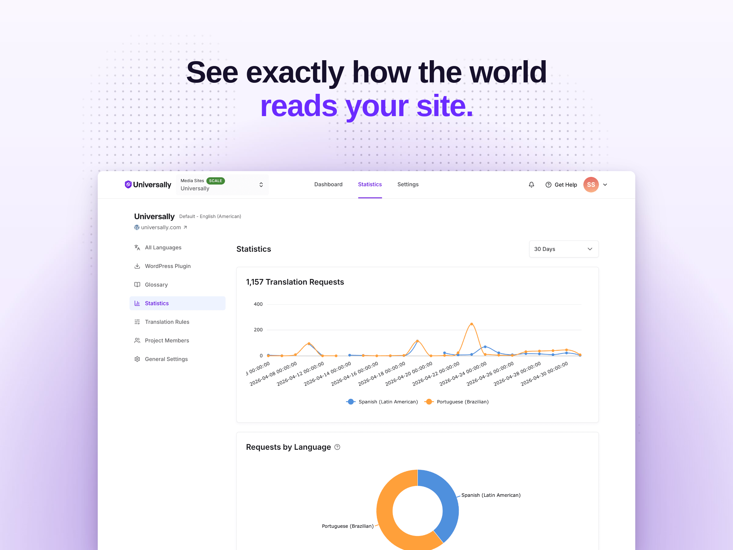 Universally – AI Translation &amp; Multilingual SEO: Translate Your Site into 110+ Languages