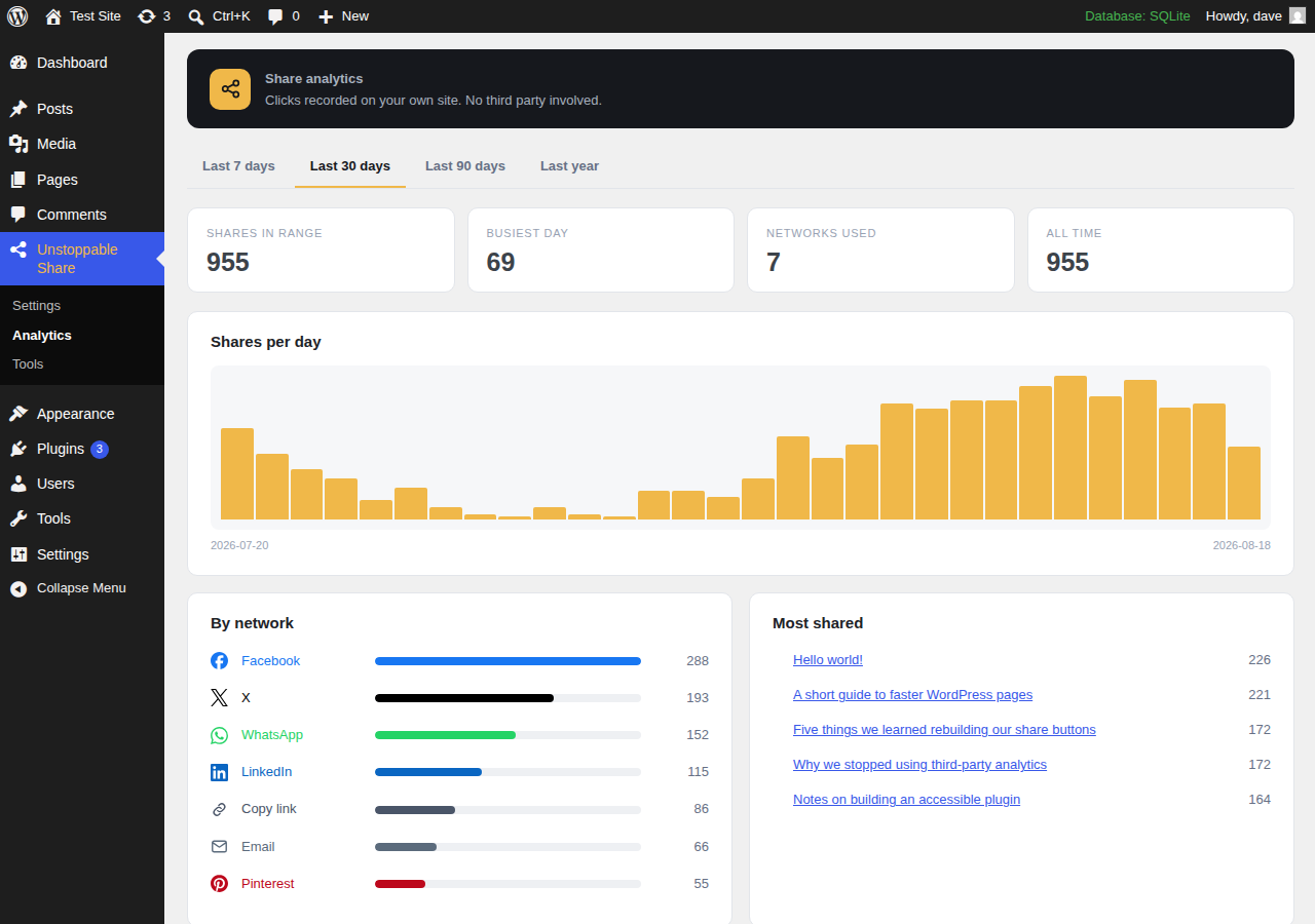 Share analytics recorded on your own site.