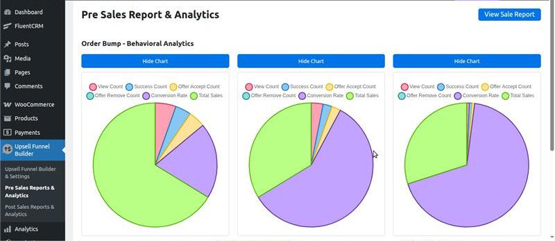 Pre-Sales Reports & Analytics – Order Bump Behavioral Analytics