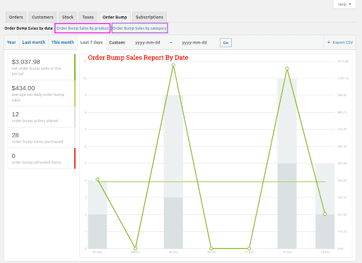 Order Bump Sales Reports & Analytics – Order Bump WooCommerce Sales Report