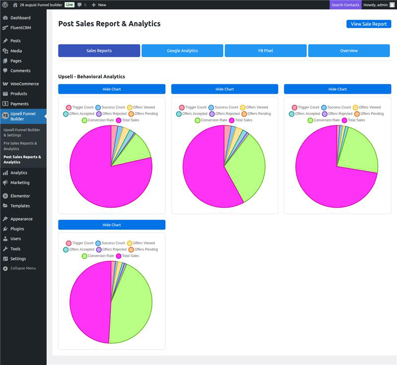 Post-Sales Reports & Analytics – Upsell – Behavioral Analytics