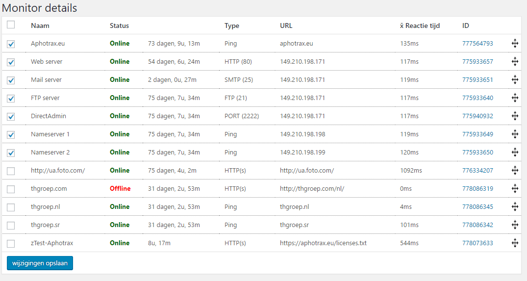<p>Monitor details in the admin area</p>