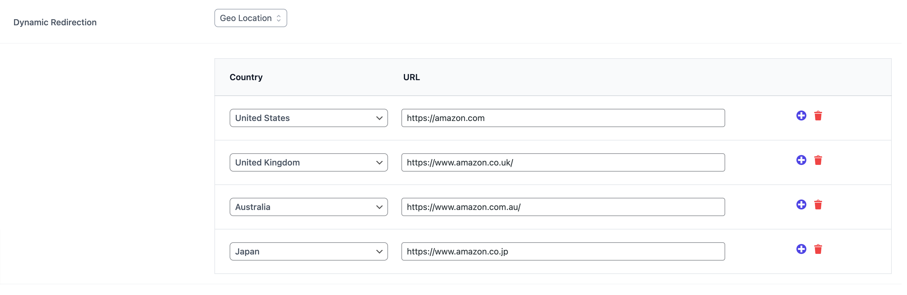 <p>Geo Location Traffic Routing [PRO]</p>