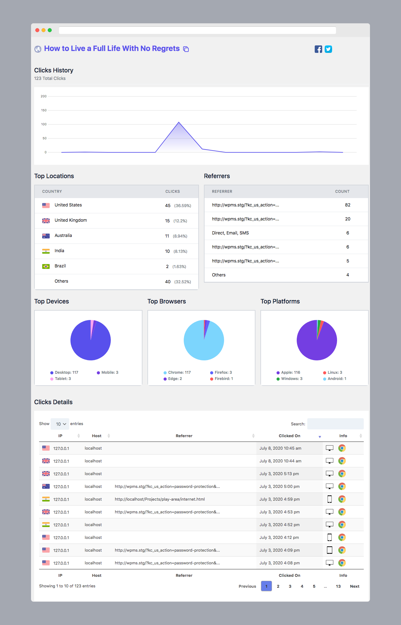 Affiliate Link Cloaking Software - Why Should You Use it? - link cloaking https://ps.w.org/url-shortify/assets/screenshot-3.png?rev=2338342