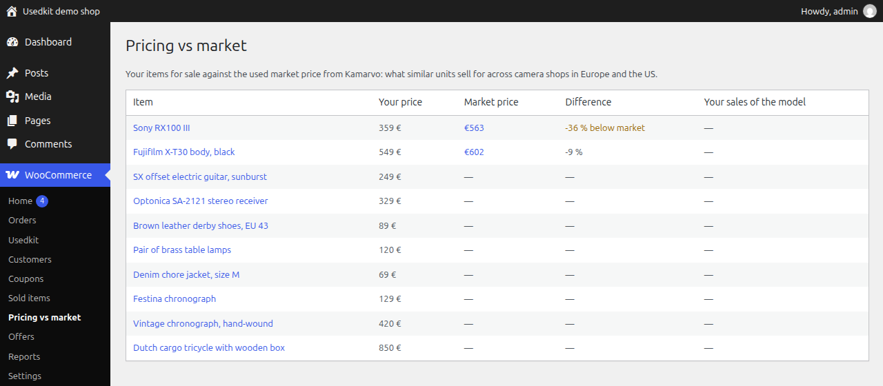 Pricing vs market: your prices against the used market and your own sales.