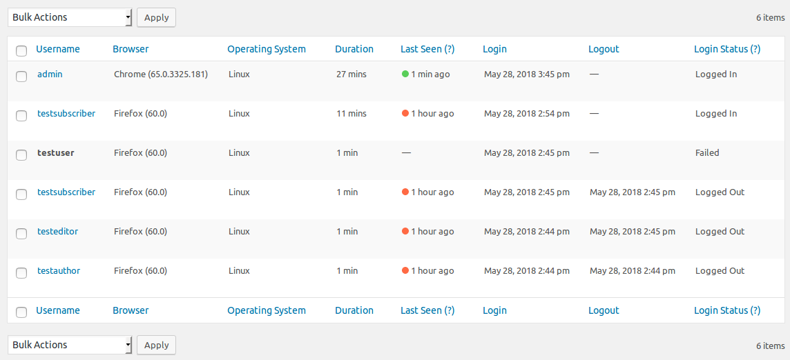 User login list table for backend