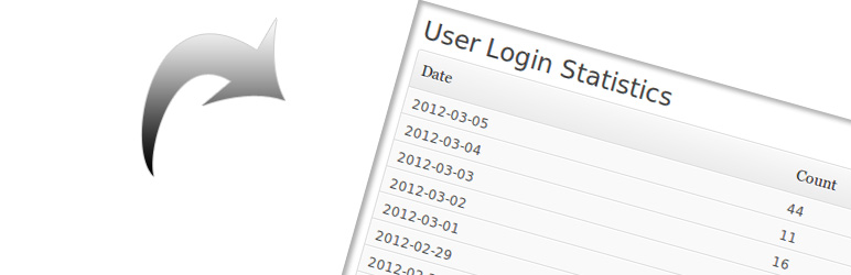 User Login Statistics
