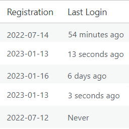 User Registration &amp; Last Login Time Icon