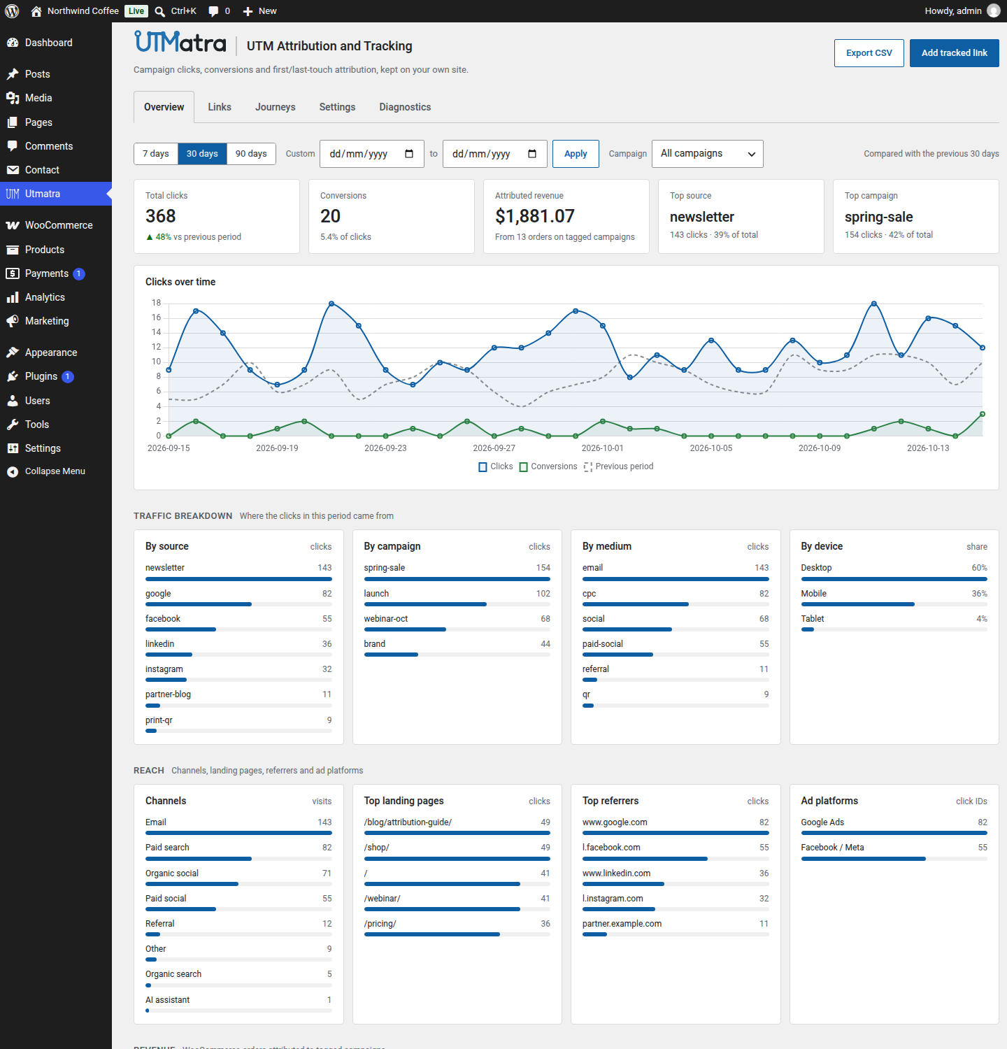 Overview: clicks over time against the previous period, conversions, attributed revenue, and breakdowns by source, campaign, medium, device, channel, landing page, referrer and ad platform.