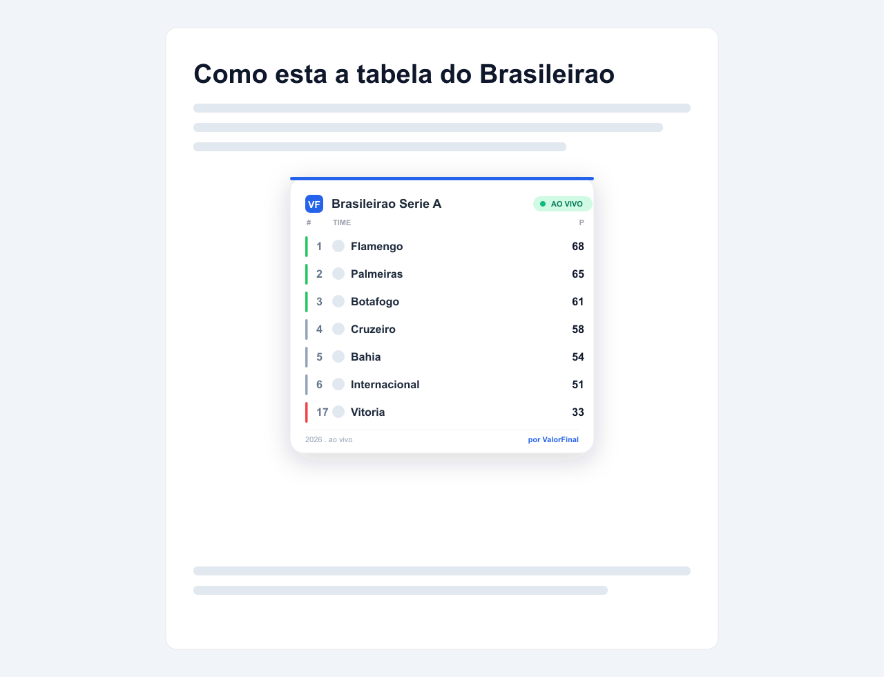 Live Brazilian Serie A table embedded in a post.