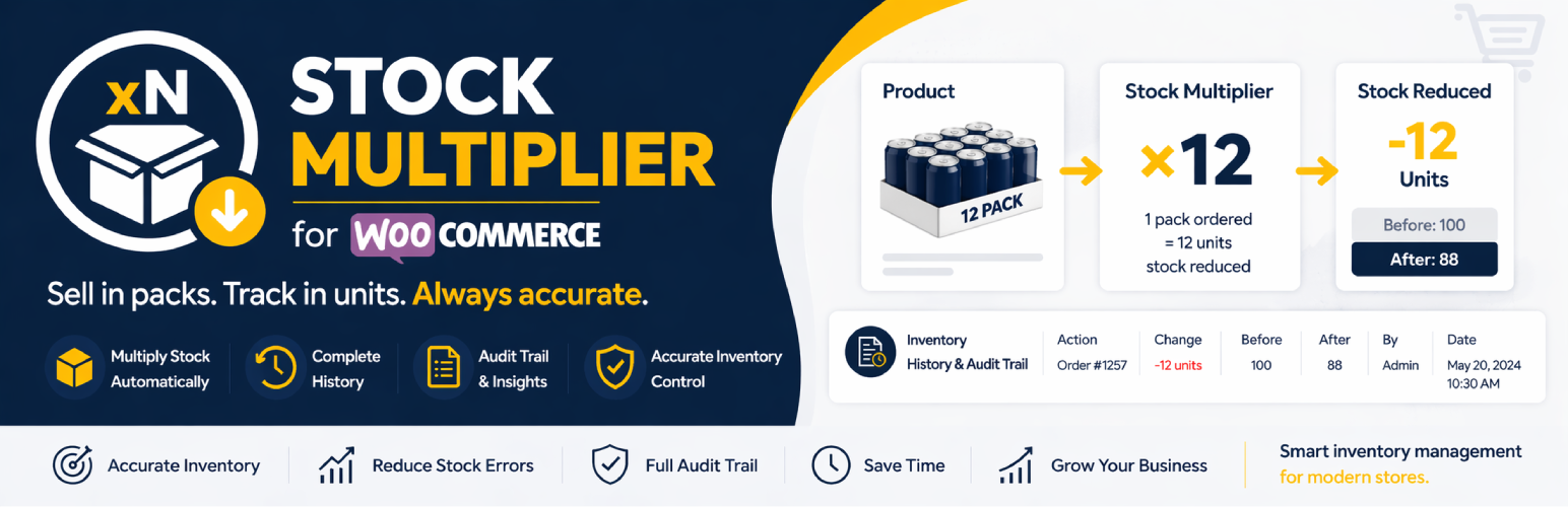WordPress 外掛 Stock Multiplier for WooCommerce 的封面圖片