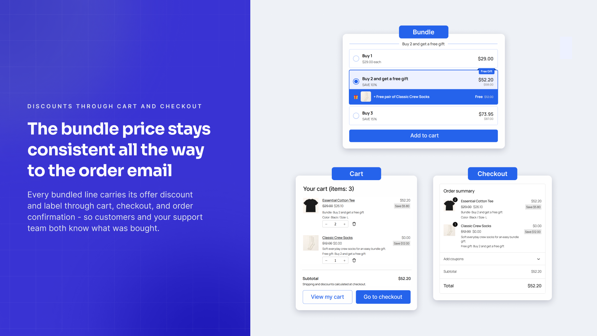 Discounts carried through cart, checkout, and order emails.