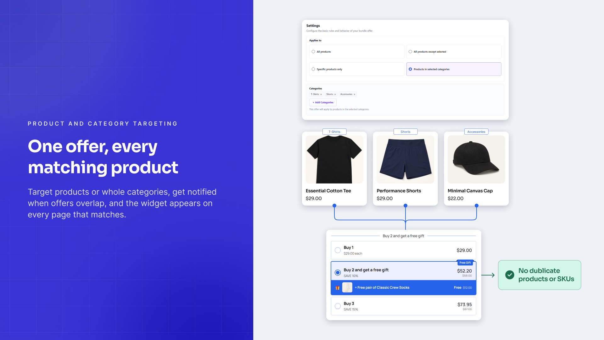 Product and category targeting with priority rules.