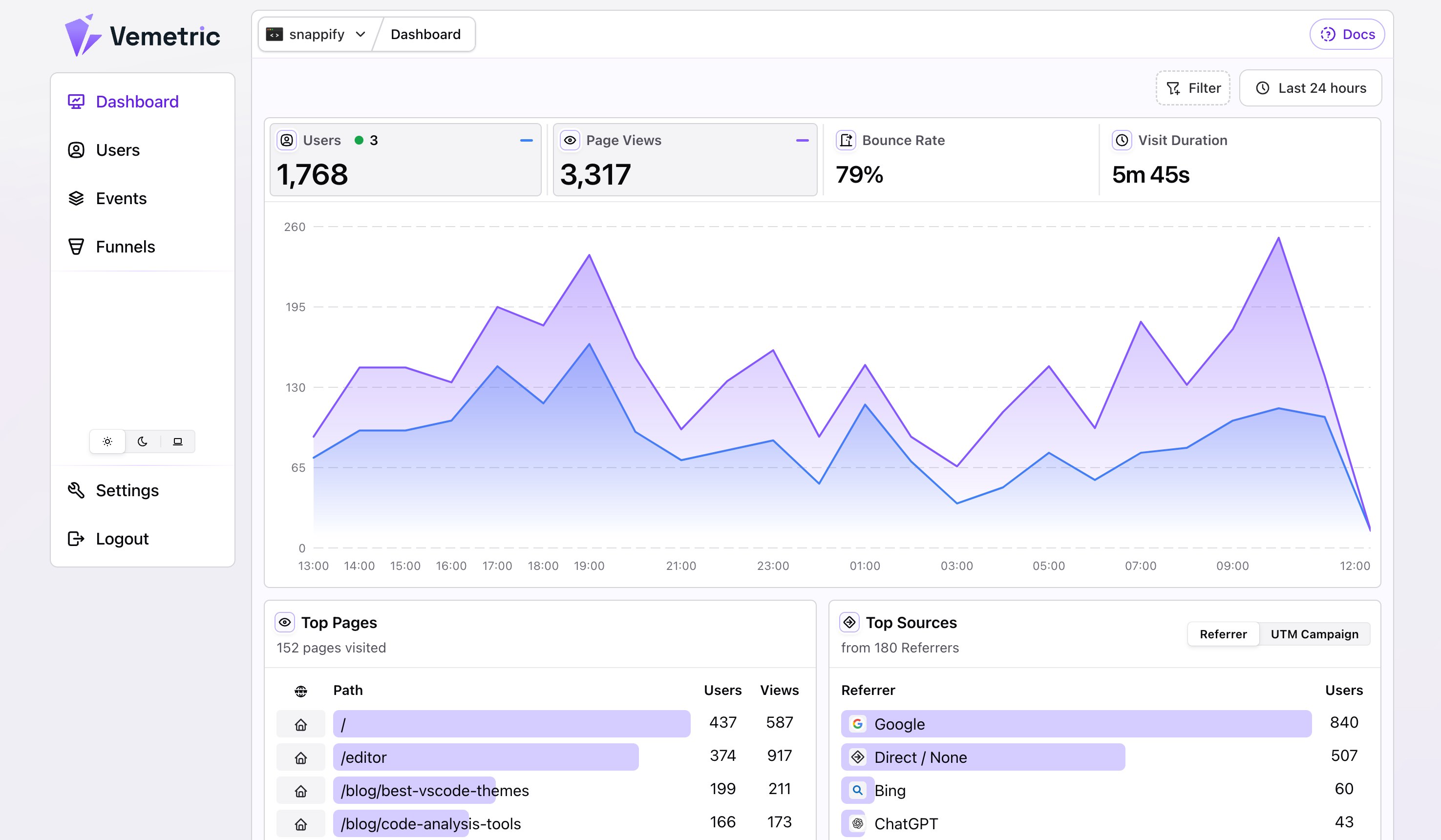 Vemetric Analytics Dashboard
