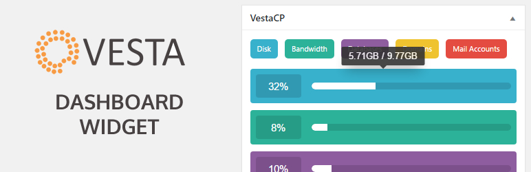 VestaCP/myVesta Dashboard Widget