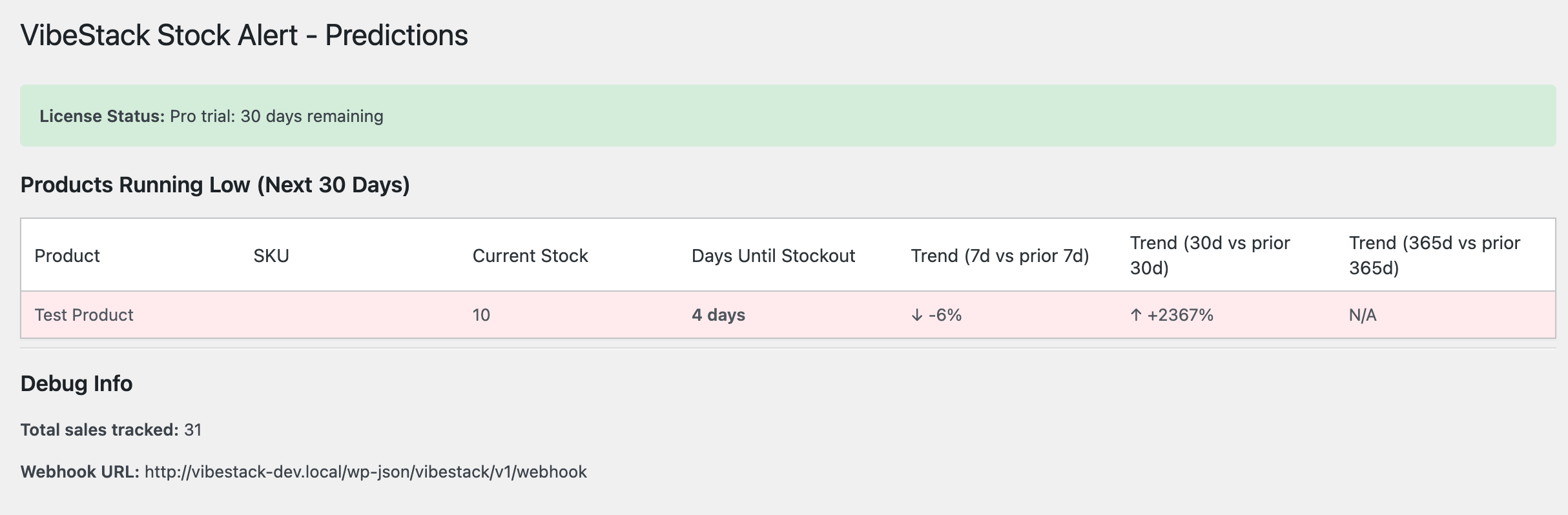Predictions dashboard showing products running low
