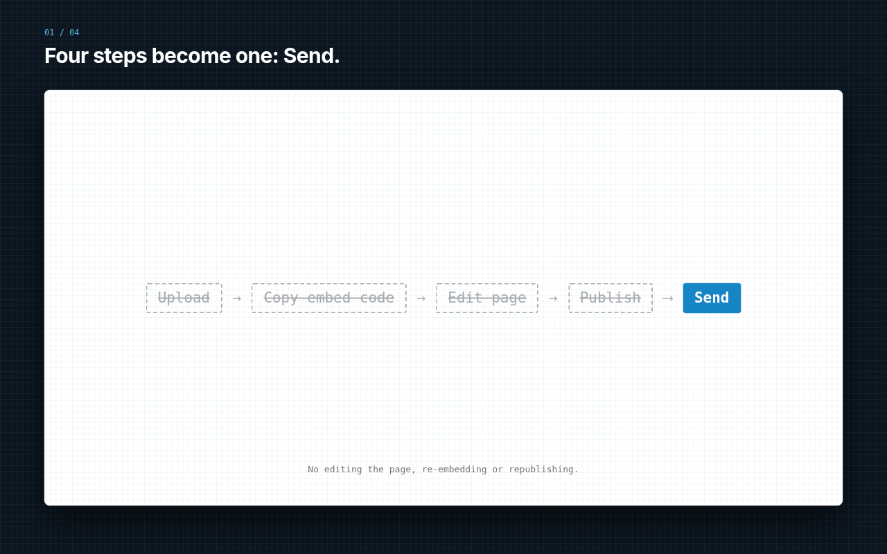 Four steps become one: Send.