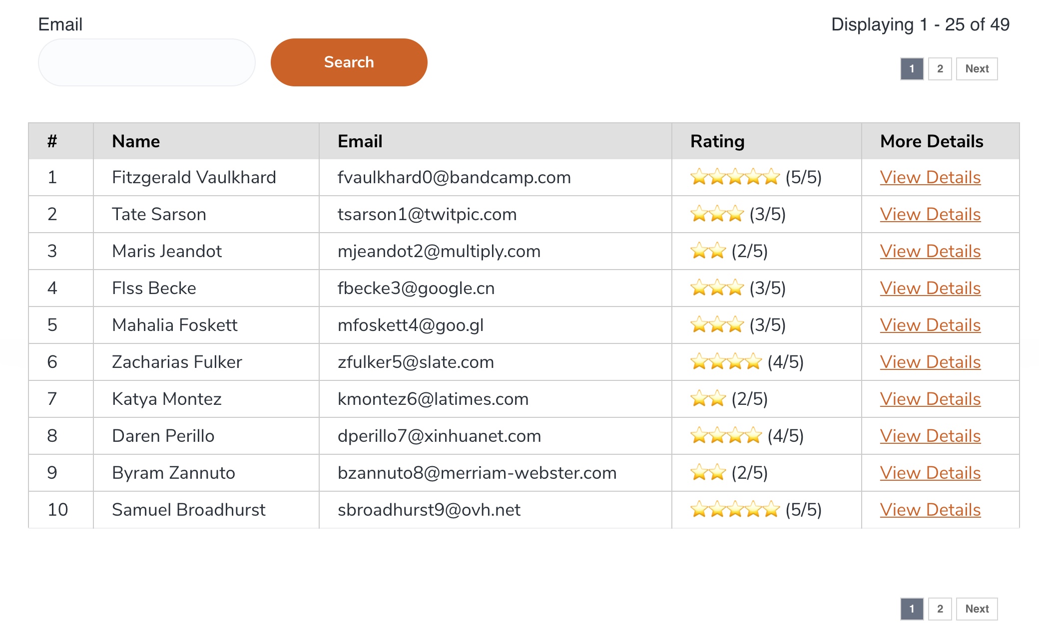 Submissions shown in frontend.