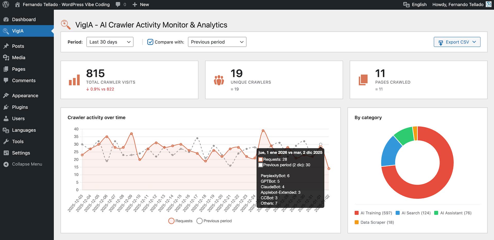 Main analytics dashboard with charts and statistics