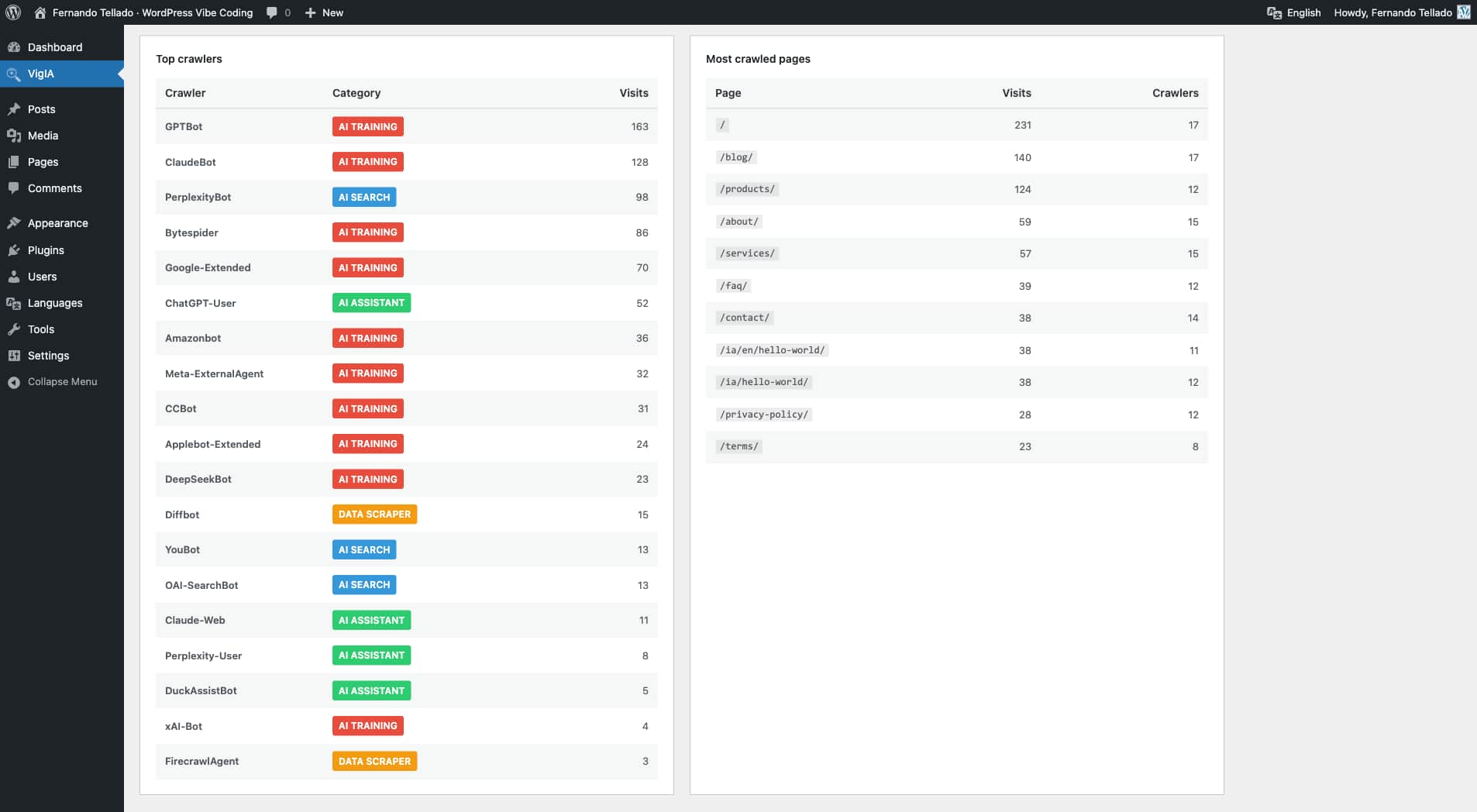 Top crawlers and most crawled pages tables