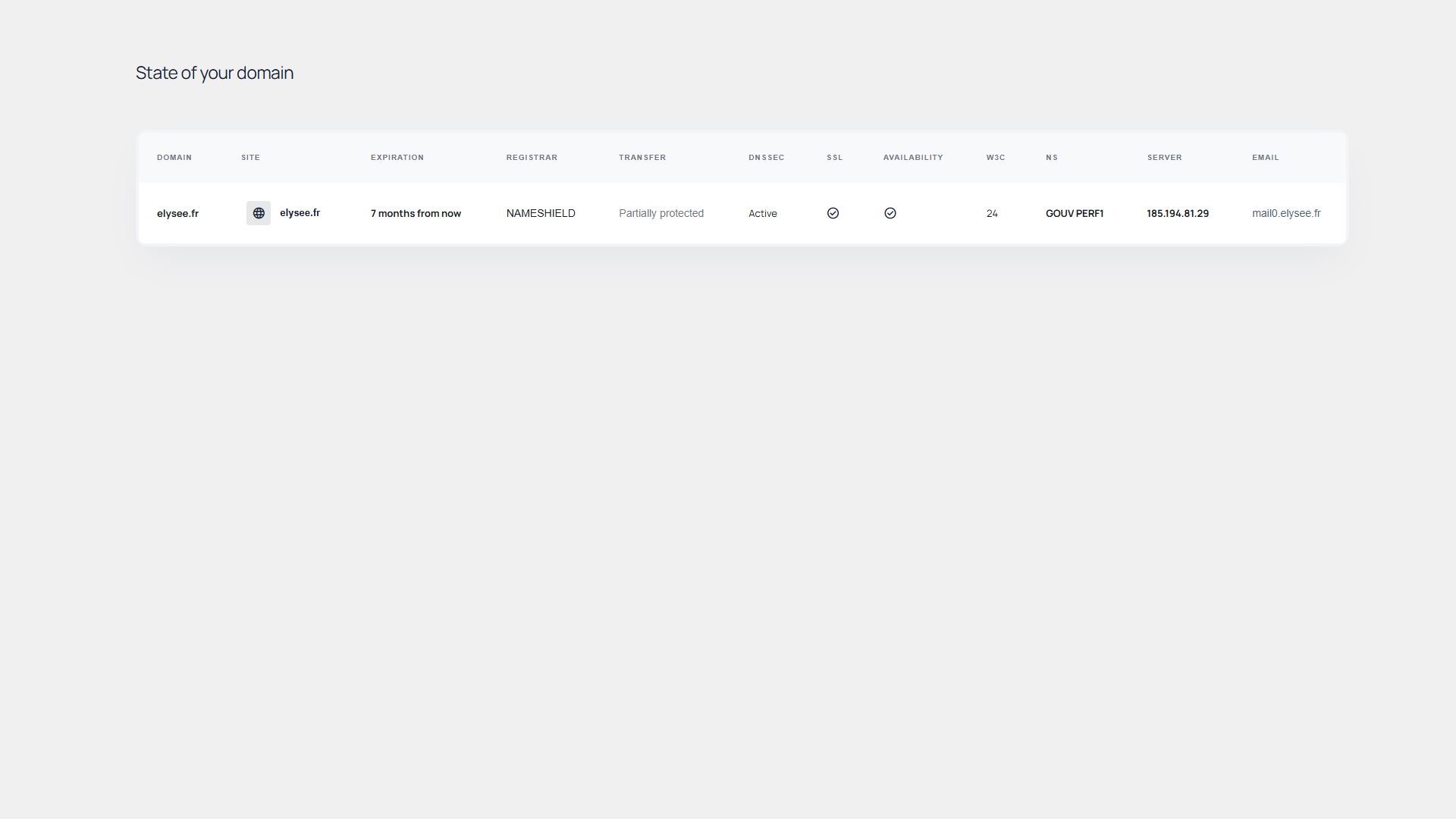 Vigidomain dashboard showing domain security score, monitoring status, and key metrics at a glance.