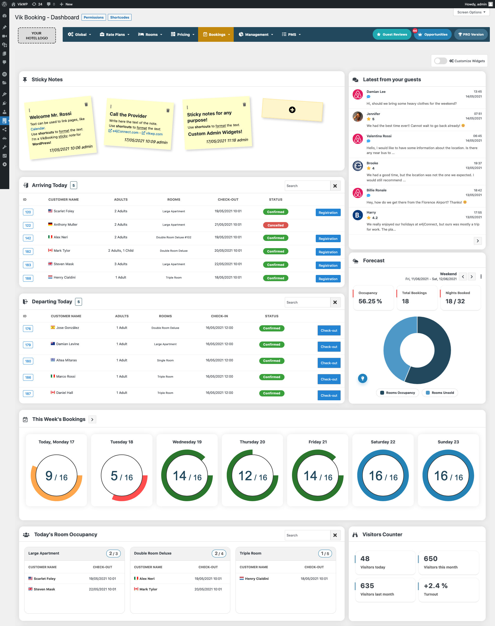 The elegant Dashboard: custom admin widgets with sections and containers.