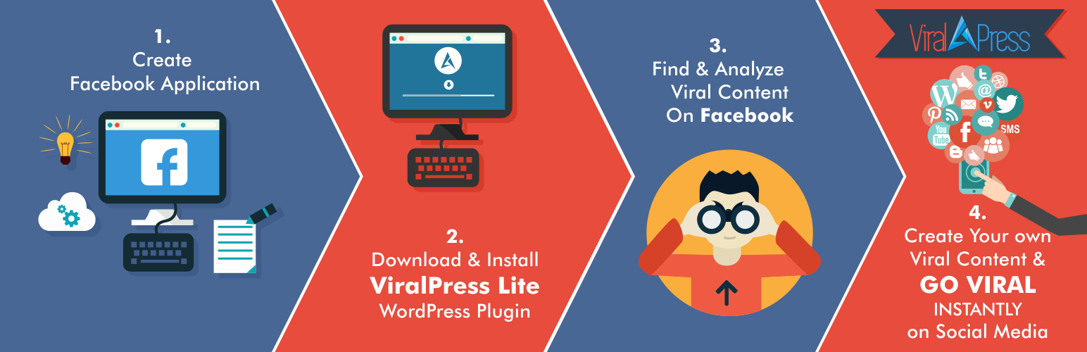 ViralPress Lite