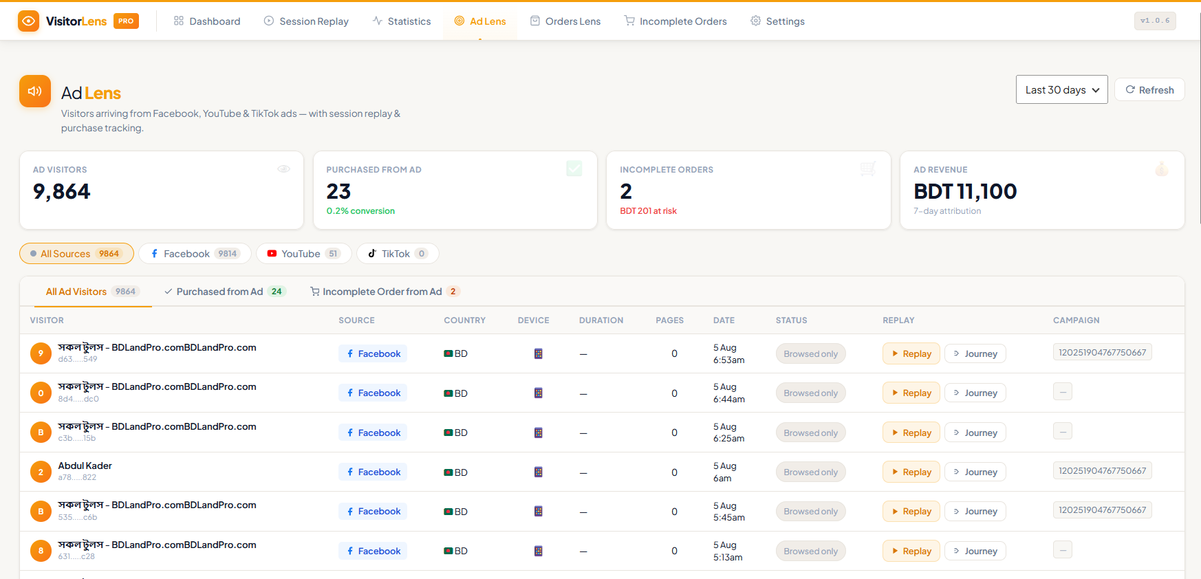 Ad Lens — Attribute sessions and revenue to ad campaigns via UTM, gclid and fbclid tracking, with cost-per-conversion and campaign performance breakdown.