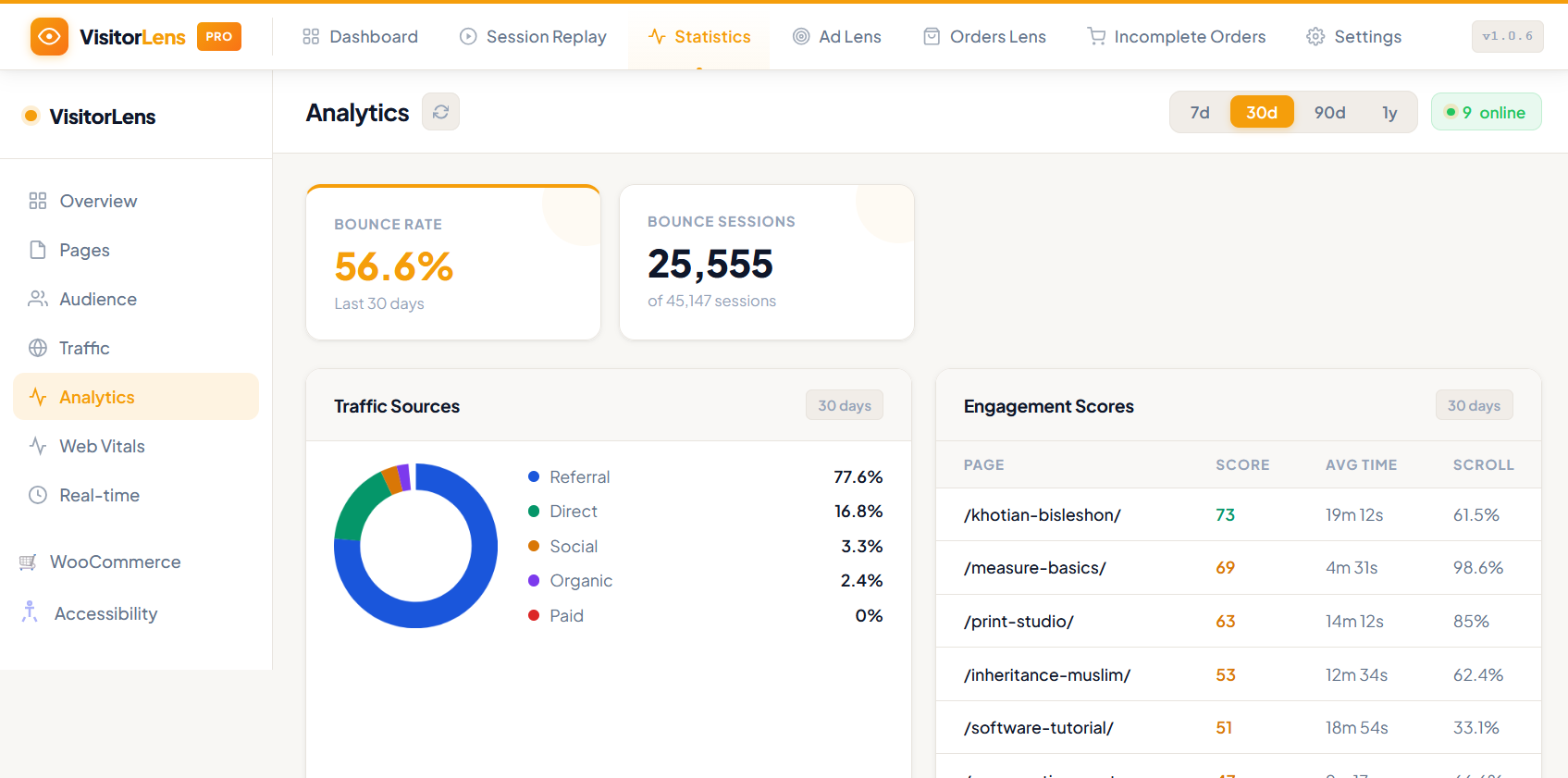 **Statistics – Analytics Dashboard