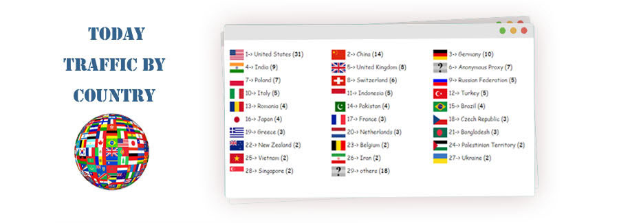 Traffic by country