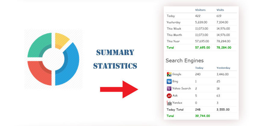 Summary statistics