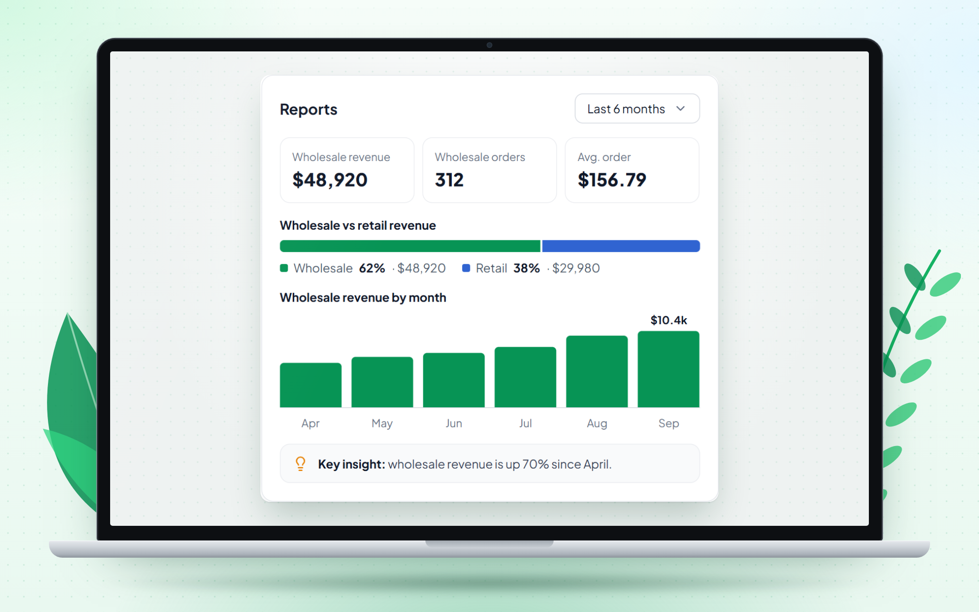 Wholesale reports (Pro).