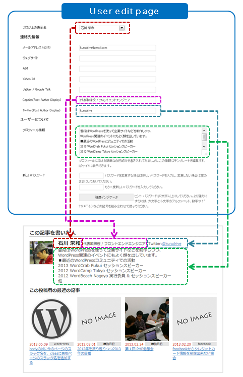 user information edit page.