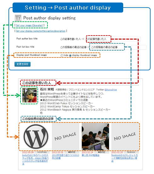 VK Post Author Display