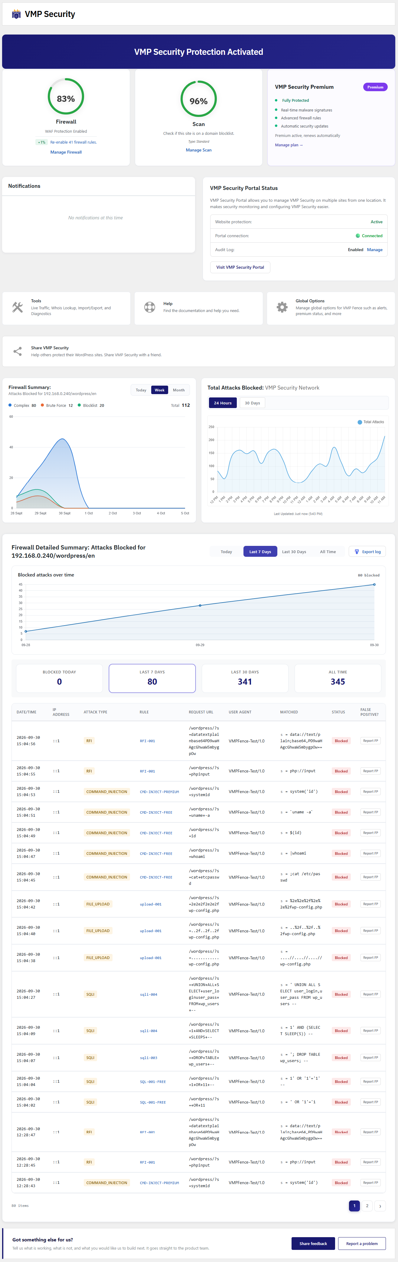 Security Dashboard - Your security status at a glance with firewall protection, scan results, and threat overview
