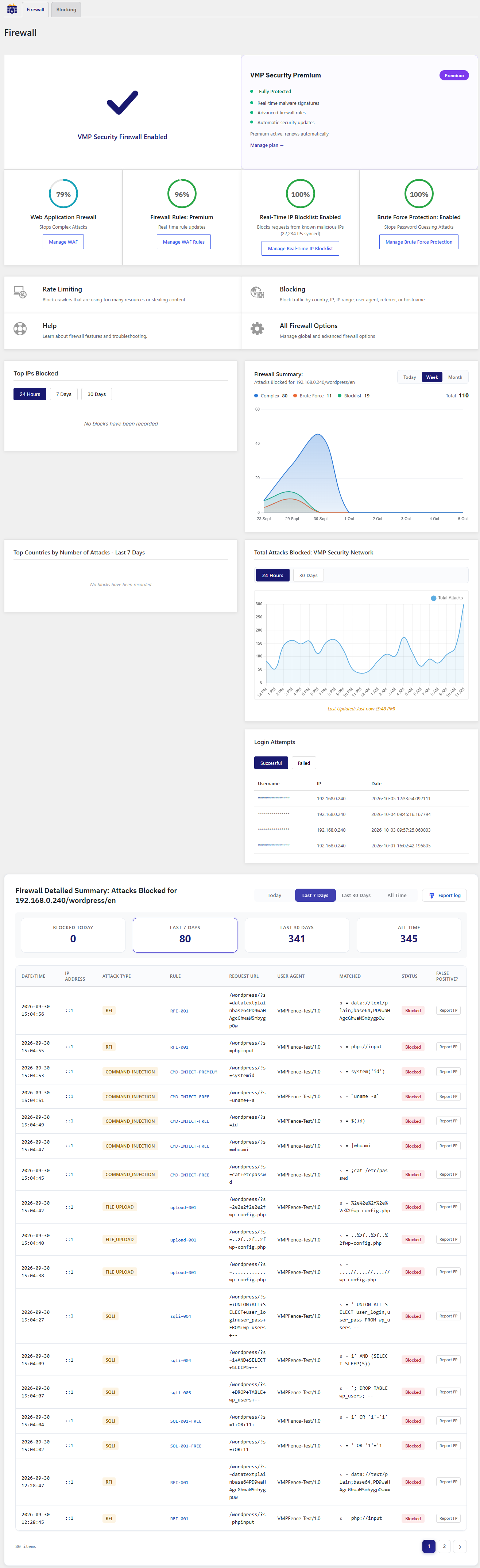 Firewall Dashboard - WAF protection status, attack statistics, and blocked threats