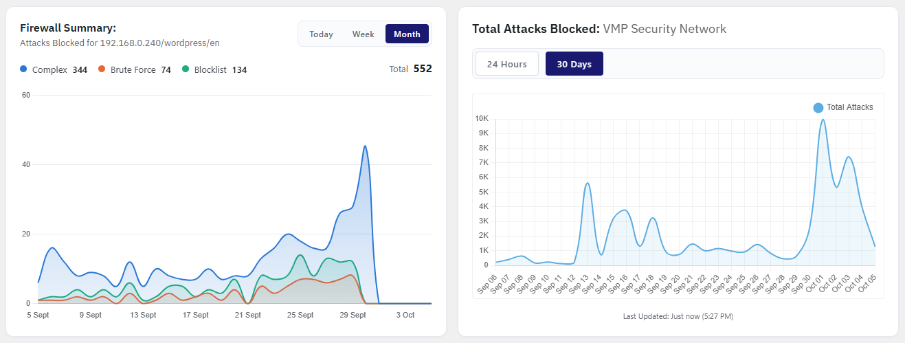 Firewall Summary & Attack Graph - Firewall attack summary and global network attack graph
