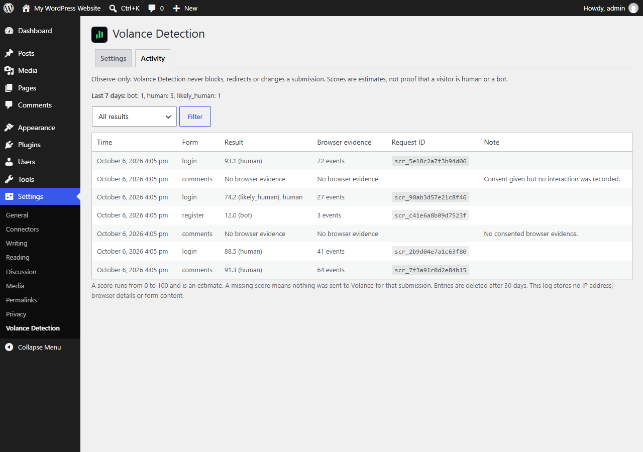 Activity log: scores, verdicts and "No browser evidence" entries.