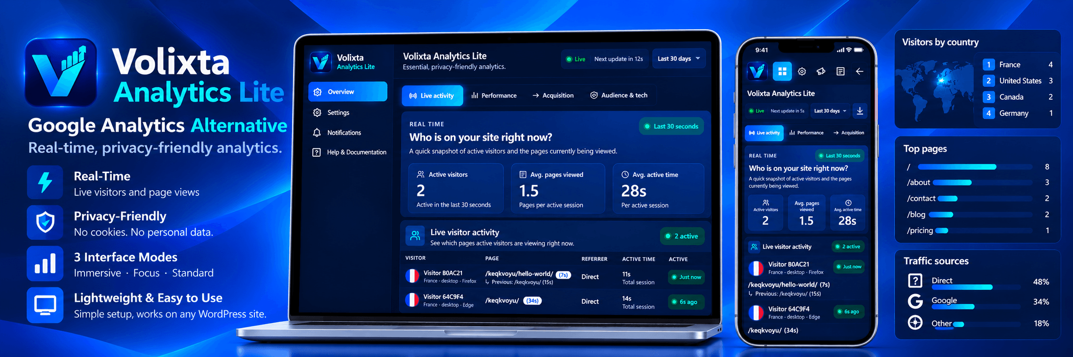 Volixta Analytics Lite
