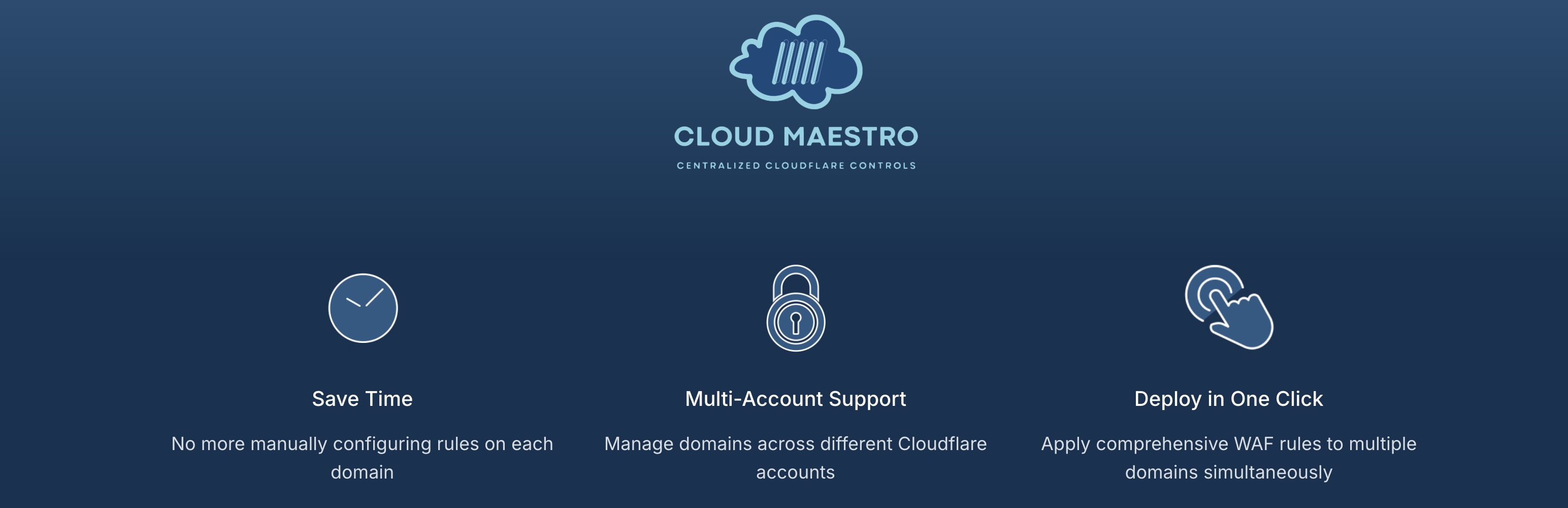 Cloud Maestro – WAF Security Suite for Cloudflare