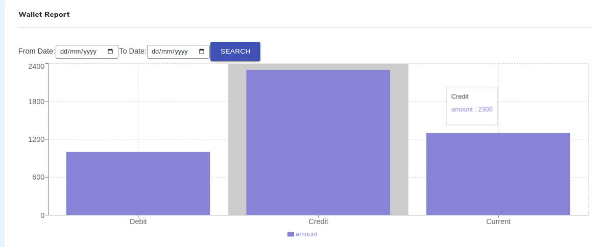 Wallet report chart