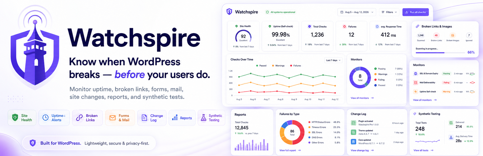 WatchSpire – Form, Email & Uptime Monitor with Failure Alerts