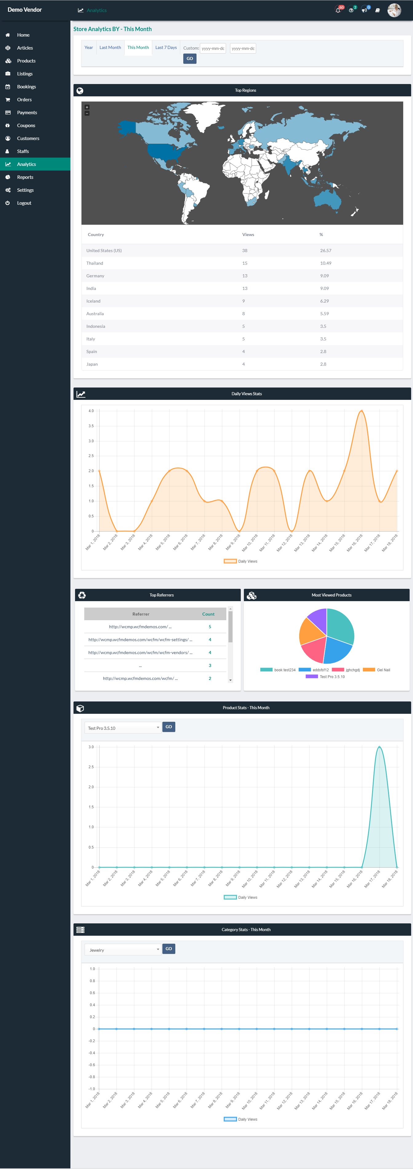 WCFM Analytics Dashboard