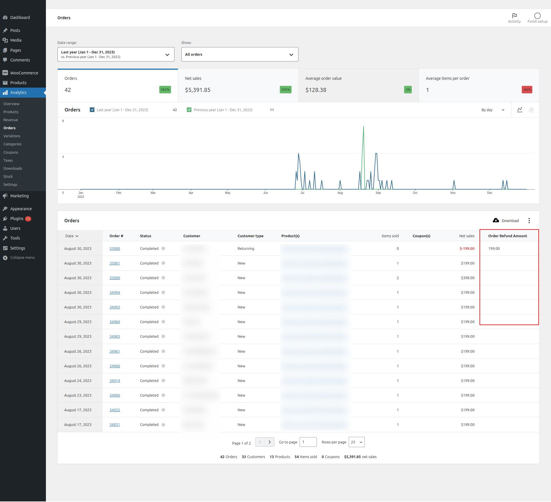 WC Order Analytics table