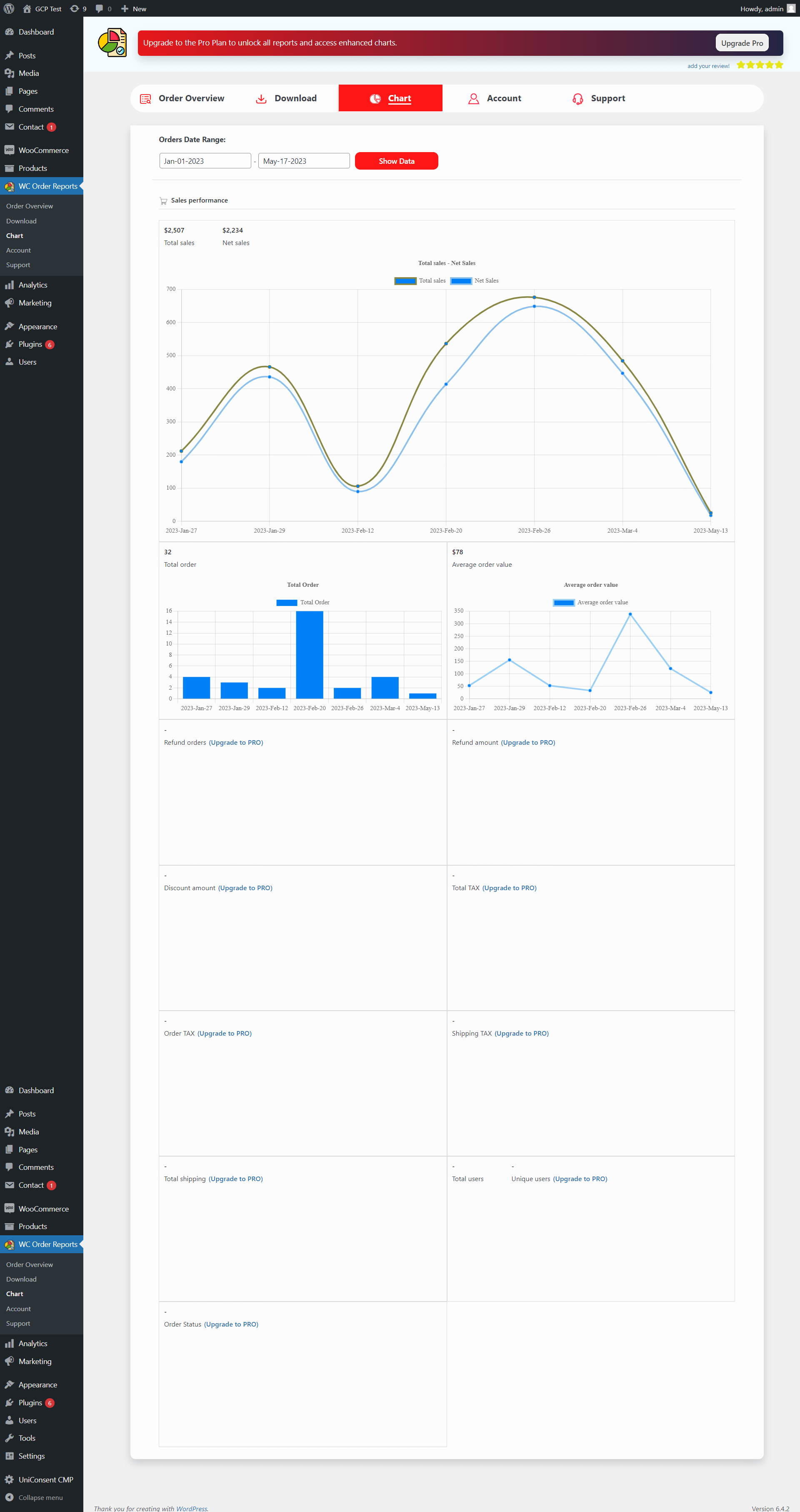 Woocommerce order charts analysis